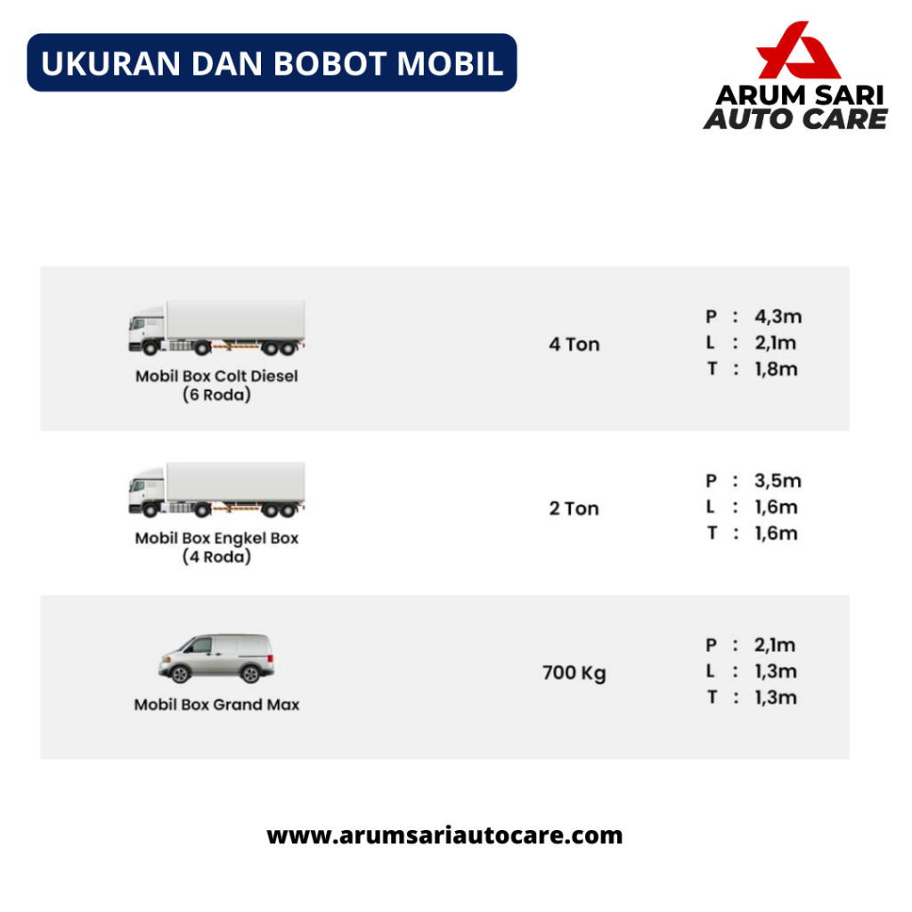 Menghitung Kapasitas Mesin Mobil 